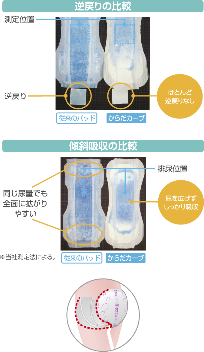 オンリーワンパッド 病院 施設用商品 医療 福祉をトータルサポートいたします