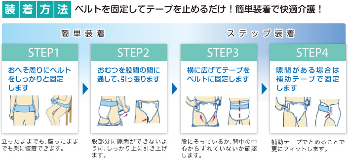 装着方法 ベルトを固定してテープを止めるだけ！簡単装着で快適介護！