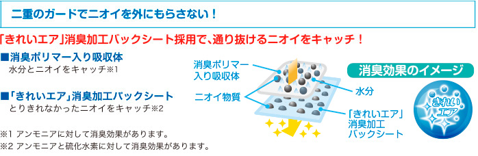 二重のガードでニオイを外にもらさない！