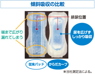 ナチュラルフィットライン