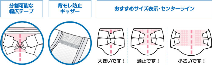 分割可能な幅広テープとセンターライン